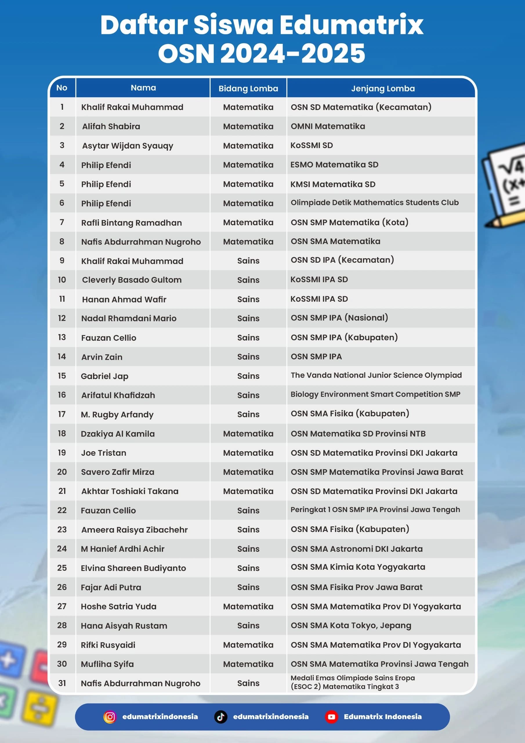 Daftar Siswa Edumatrix OSN 2024-2025